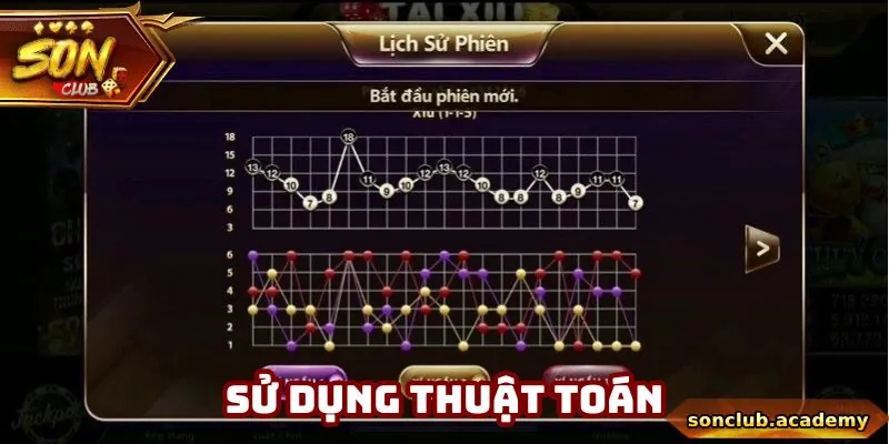 Thành viên nên biết sử dụng thuật toán đoán kết quả cuối cùng